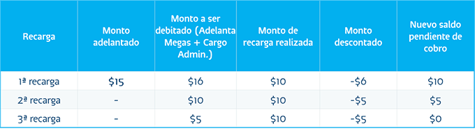 cargo_administrativo_1