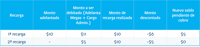 cargo_administrativo_2