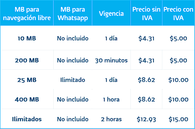 precio_servicios_incluidos_vigencia_paquetes