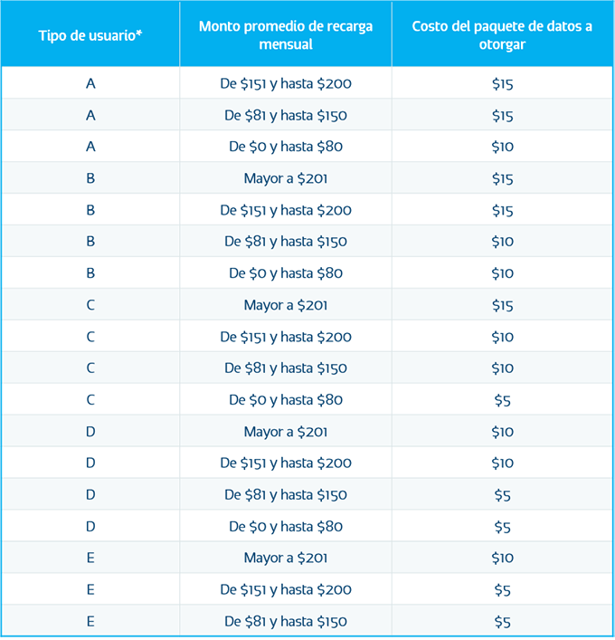 requisitos_servicio_adelanta_megas